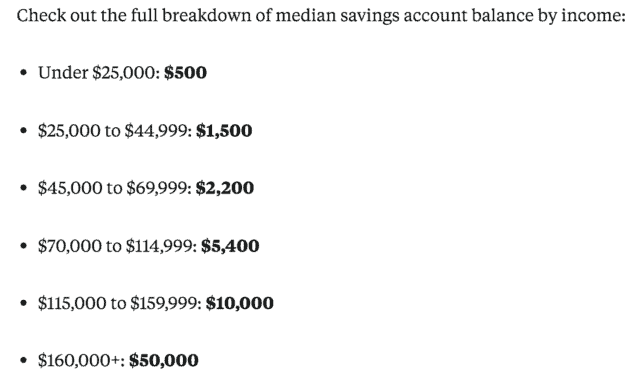 median savings account balance by income