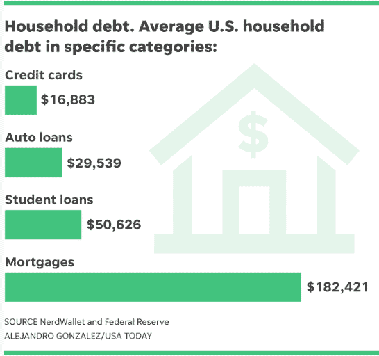 Household debt