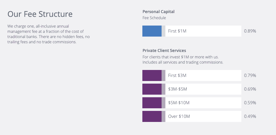 Personal Capital Fee Structure