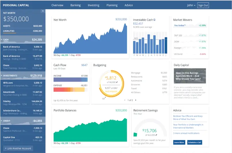 What Is Personal Capital? The One Money Tool You Should Consider Personal Capital Dashboard Example