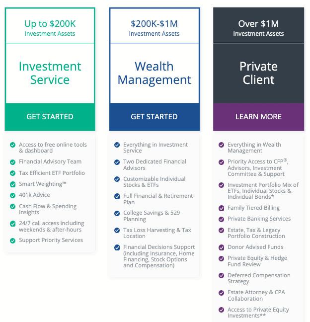 What Is Personal Capital? The One Money Tool You Should Consider Personal Capital Wealth Tiers