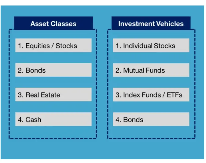 Index Investing for Beginners: The Only Guide You'll Need investing assets
