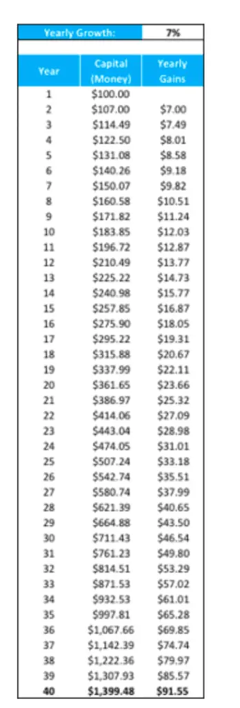 Index Investing for Beginners: The Only Guide You'll Need investing interest