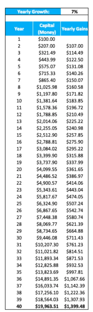 Index Investing for Beginners: The Only Guide You'll Need investing interest
