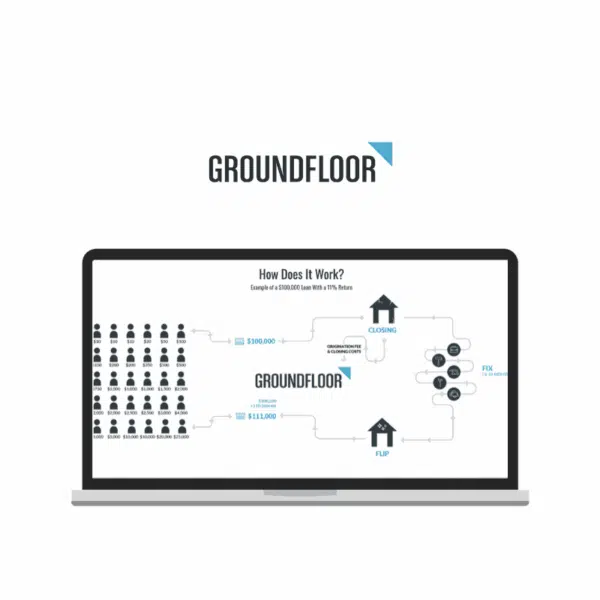 Groundfloor investing