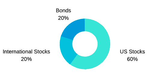 80/20 fund