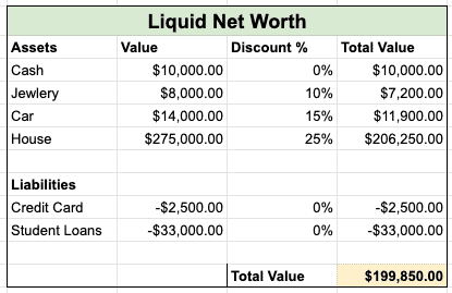 Liquid Net Worth Discount
