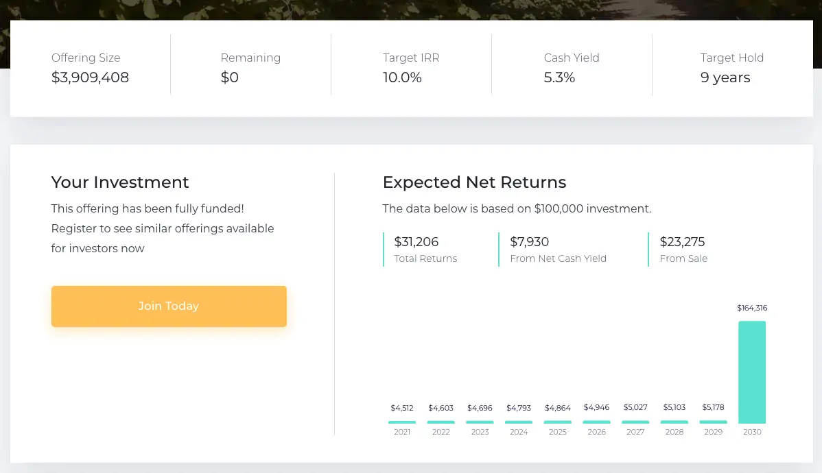 Is Farmland A Good investment? How You Can Get Started Example of a FarmTogether offering.