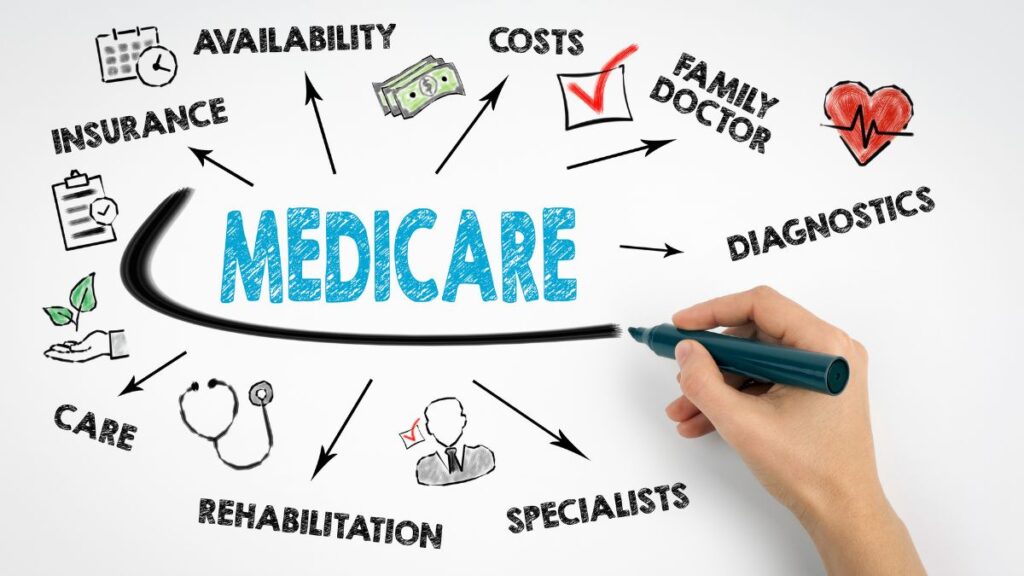 Is Your Retirement Income Above Average? The Monthly Numbers to Compare Against Medicare