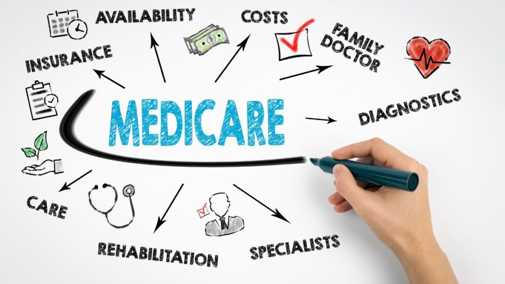 Paying More Tax Now to Save Later: When a Roth Conversion Makes Sense Medicare
